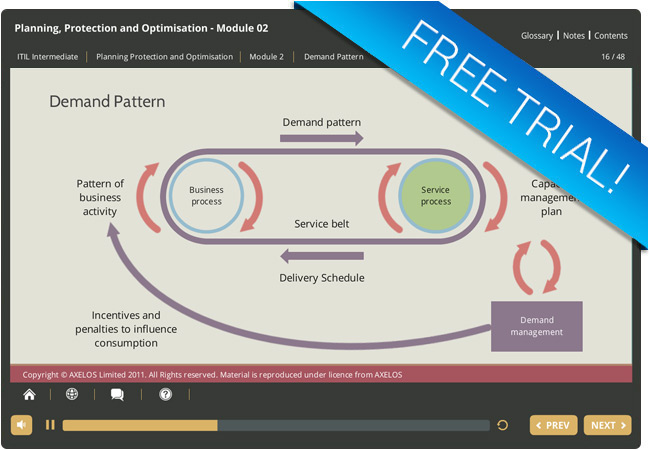 ITIL PPO Free Trial
