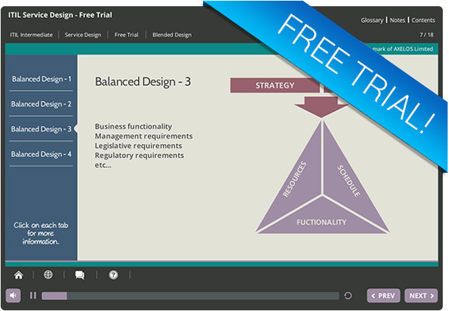 ITIL SD Free Trial