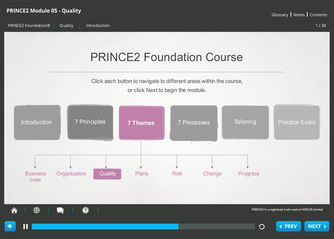 PRINCE2-Foundation Antworten