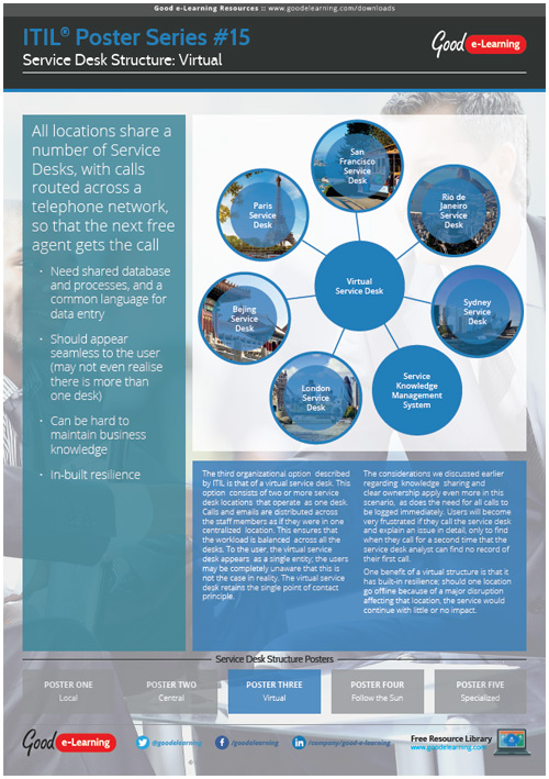 business certification modeling process 15 3 ITIL  Learning Service Structure Part  Poster Desk