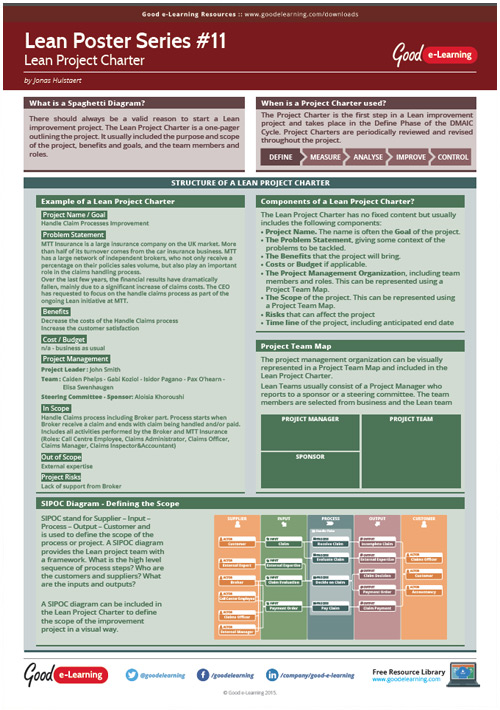 Learning Lean Poster 11 - Lean Project Charter