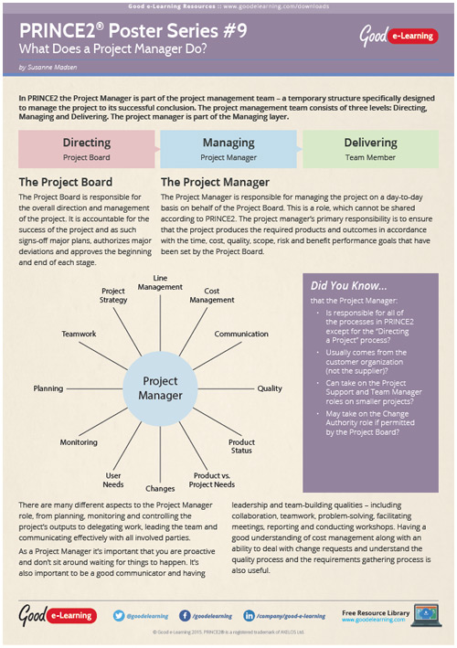 Learning PRINCE2 Poster 9 - What Does a Project Manager Do