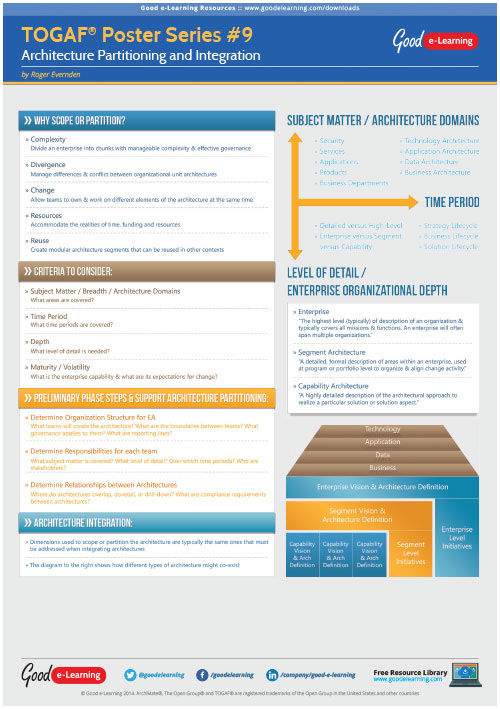 Learning TOGAF 9 Poster 9 - Architecture Partitioning