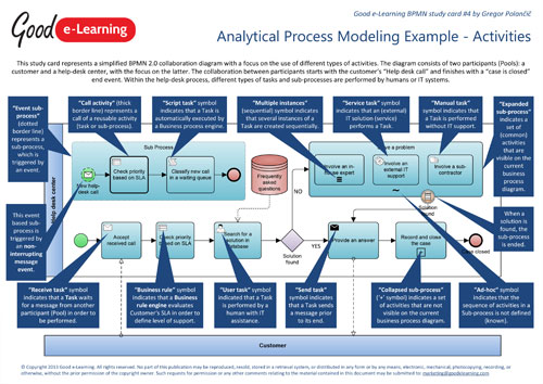 An Analytical Process Modeling Example - Activities