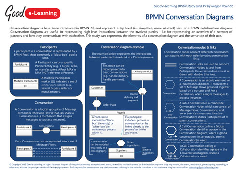 bpmn conversation study diagrams card