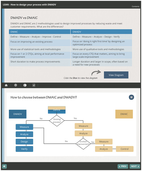 DMADV - How to Design a Process